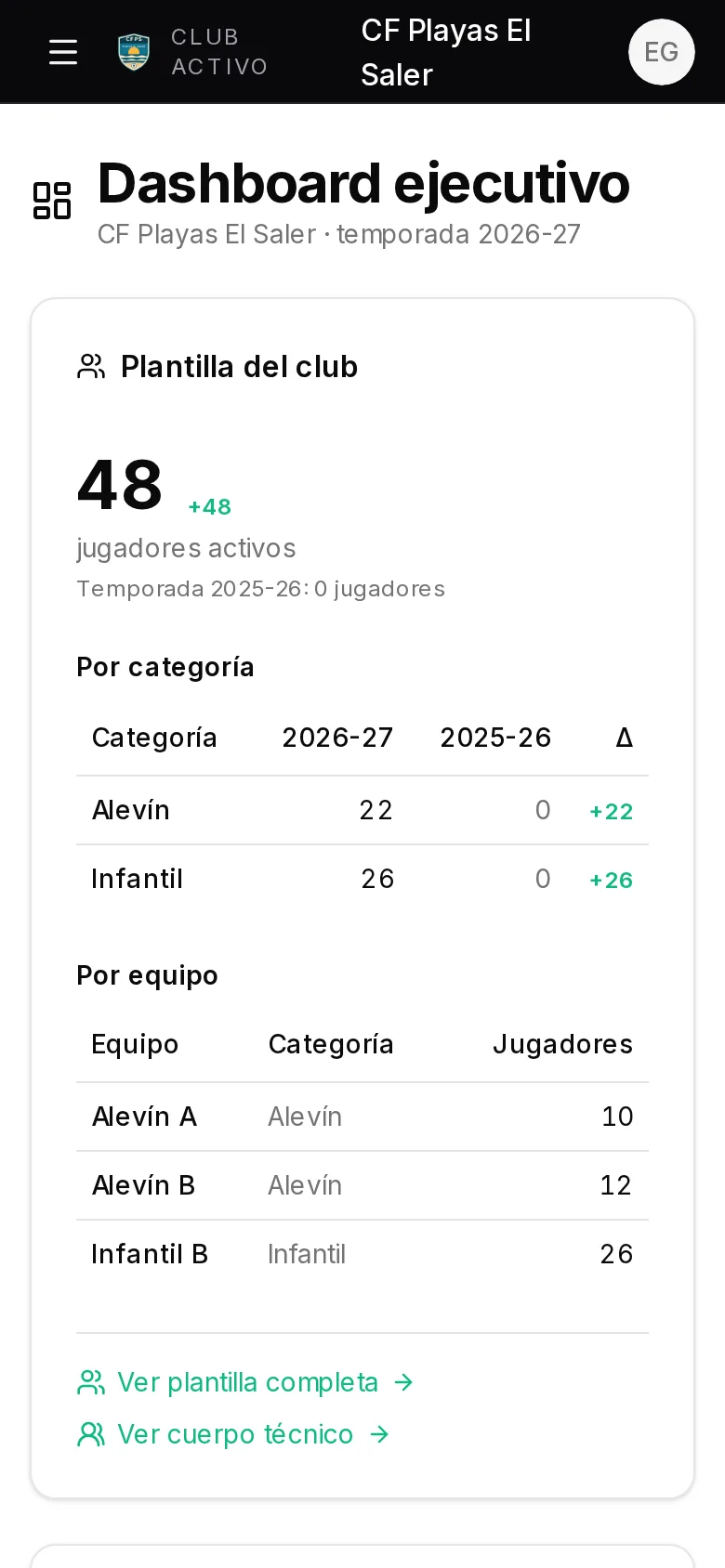 Dashboard de dirección