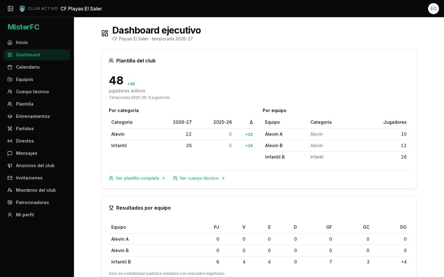 Dashboard de dirección